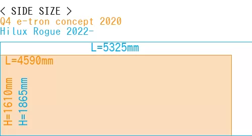 #Q4 e-tron concept 2020 + Hilux Rogue 2022-